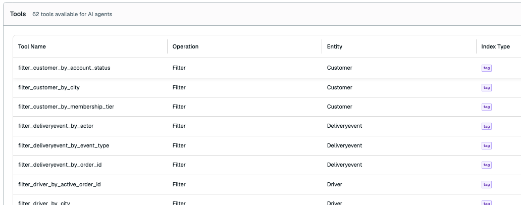 Generated MCP tools