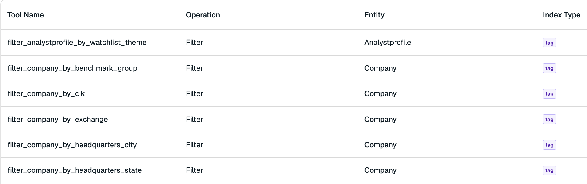 Generated MCP tools