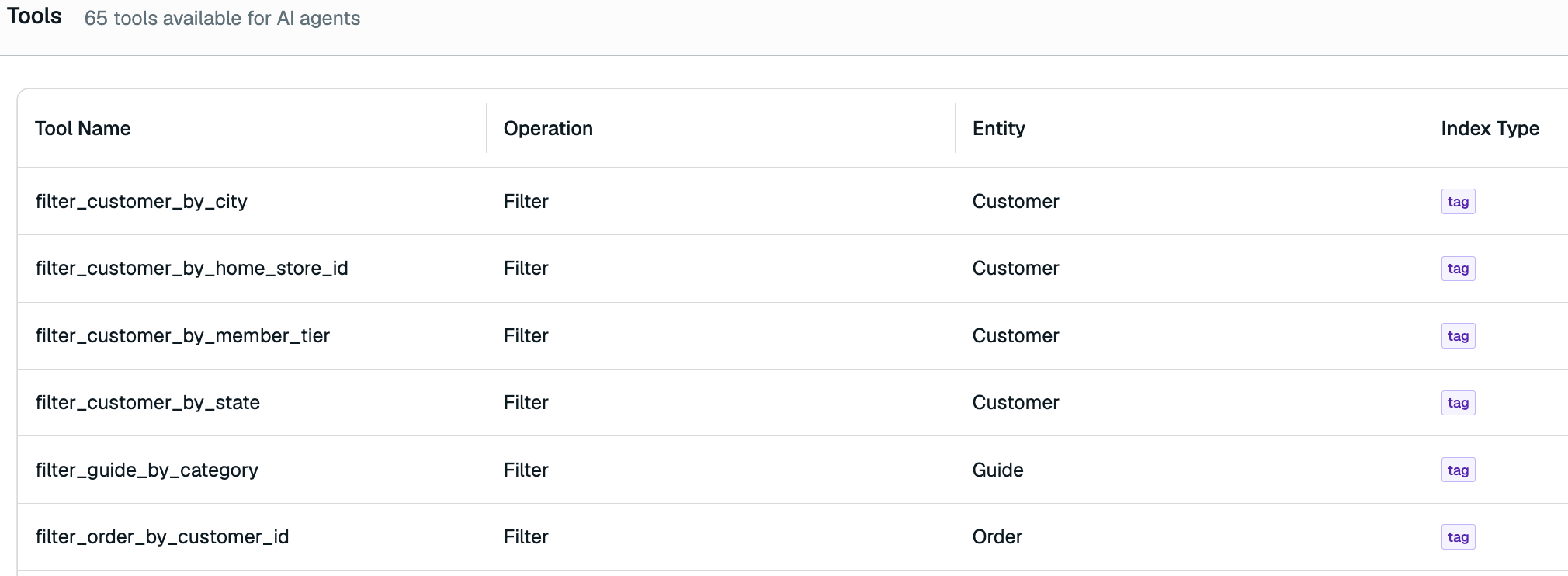 Generated MCP tools